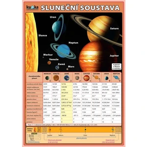 Sluneční soustava - Kupka Petr [Tabulky Lamino]