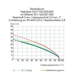 Zásuvkový konektor na kabel WAGO 2231-317/026-000, 87.86 mm, pólů 17, rozteč 5.08 mm, 25 ks