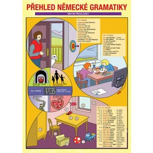 Přehled německé gramatiky -- Místní předložky