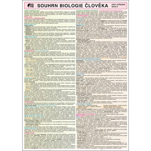 SOUHRN BIOLOGIE ČLOVĚKA pro SŠ A4